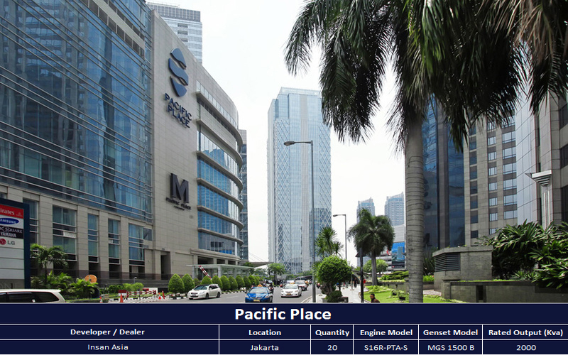Pasific Place