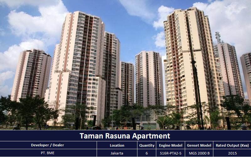 Taman Rasuna Apartment